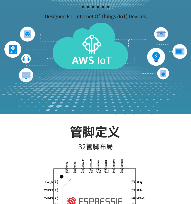 上海樂鑫科技官網(wǎng)ESP32-C3FN4 2.4 GHz Wi-Fi和Bluetooth? 5(LE)光伏無線通訊方案