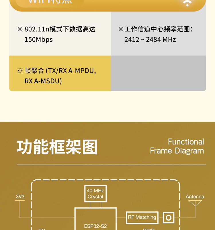 樂鑫esp官網(wǎng)ESP32-S2-WROOM-I-N4 2.4GHz WiFi(802.11 b/g/n)模組樂鑫wifi_mesh組網(wǎng)模塊