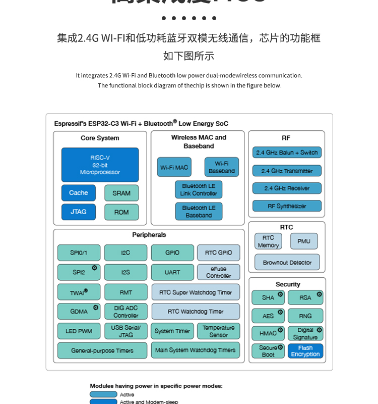 上海樂鑫科技官網(wǎng)ESP32-C3FN4 2.4 GHz Wi-Fi和Bluetooth? 5(LE)系統(tǒng)級(jí)芯片(SoC)光伏無線通訊方案